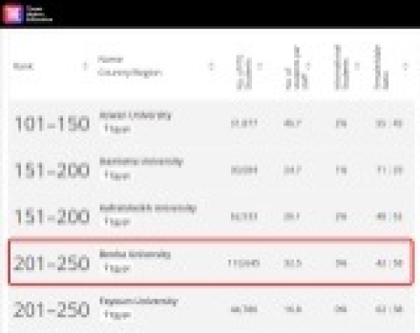 Benha University achieves a high rank in the British Times ranking of the Universities in 2023