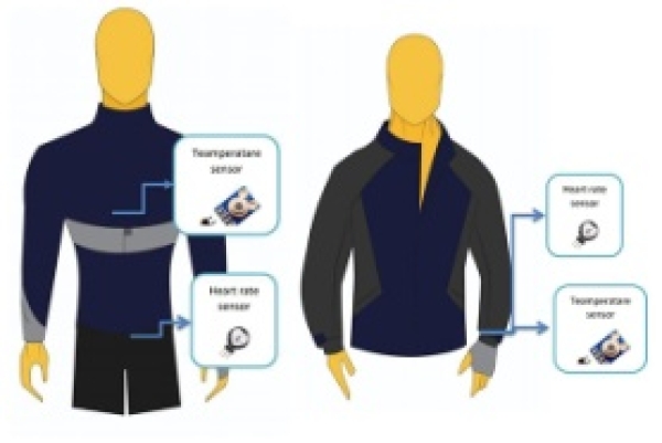  A study conducted in BU about the role of the smart clothes in decreasing the road accidents      