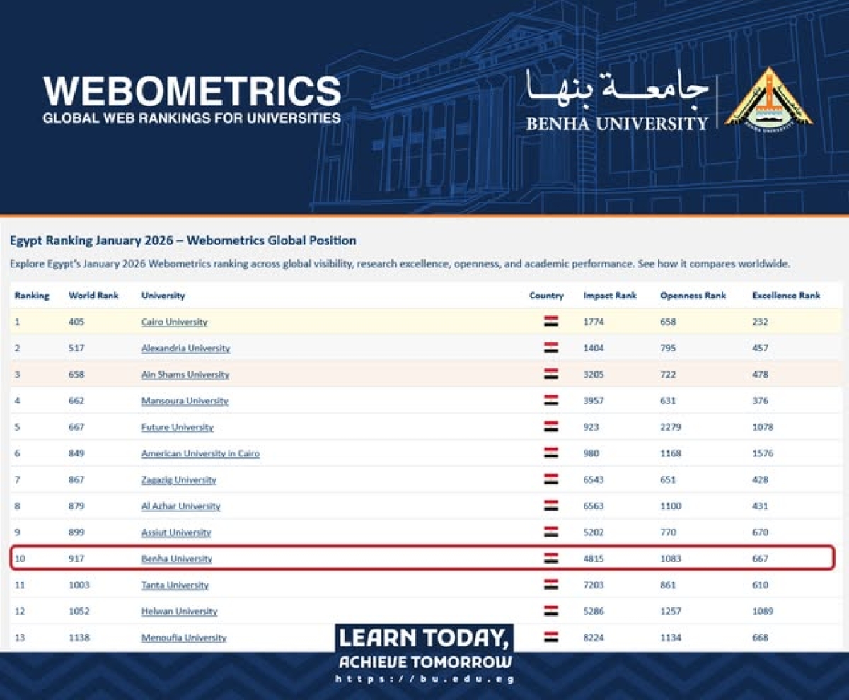 In the New Edition of the Webometrics Ranking, Benha University Advances 296 Places Globally